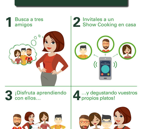 SHOWCOOKING Thermomix®
